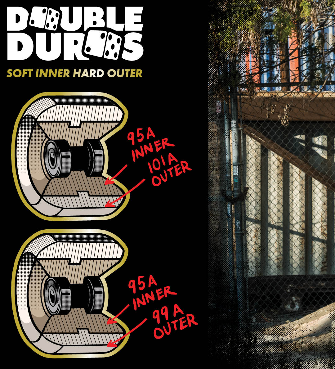 Harder Outer. Softer Inner. Double Duros roll smooth without compromising slide.